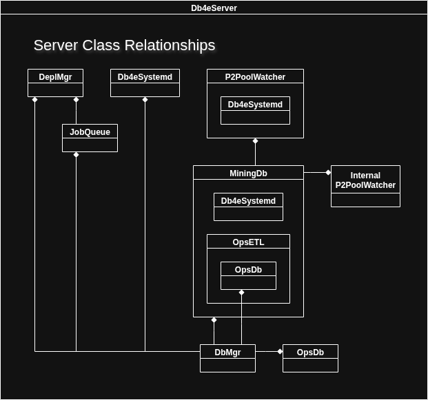 Server Relationships