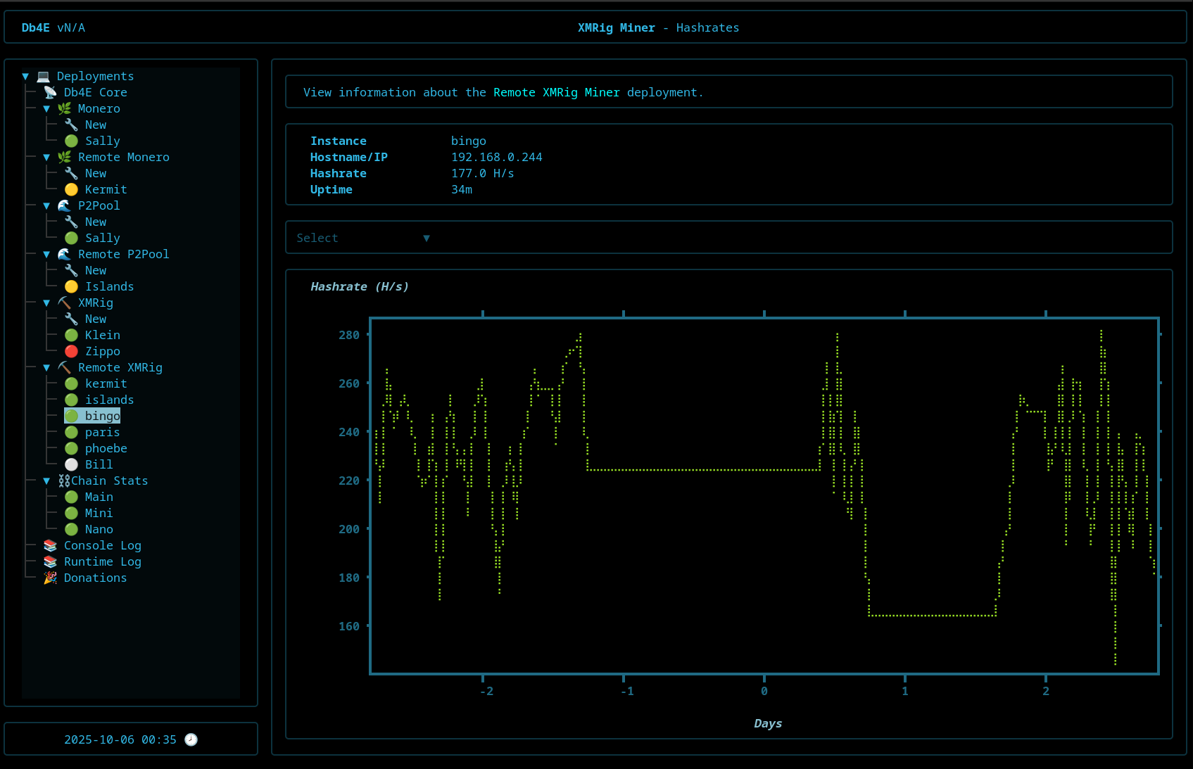 Miner Analytics