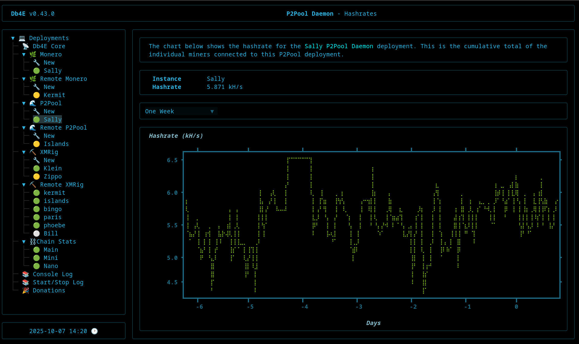 P2Pool Hashrate