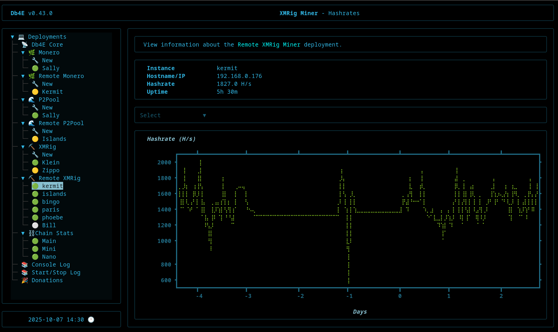 XMRig Hashrate